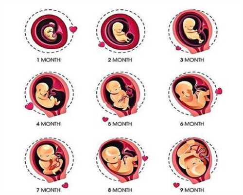 代孕8个月，代孕会出现这4个症状，提前了解好处