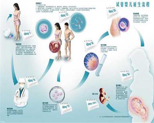 中国哪里有代孕公司：避免医源性的子宫内膜异